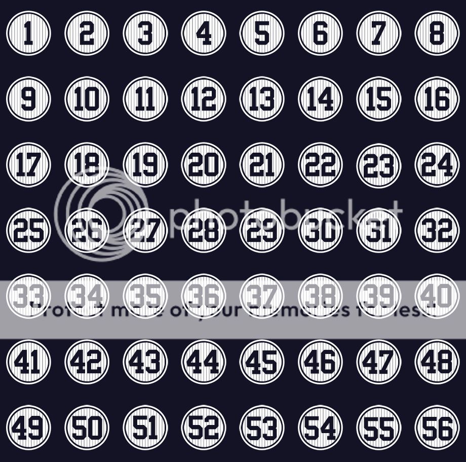 Yankees Retired Numbers Picture Click Quiz By podpod