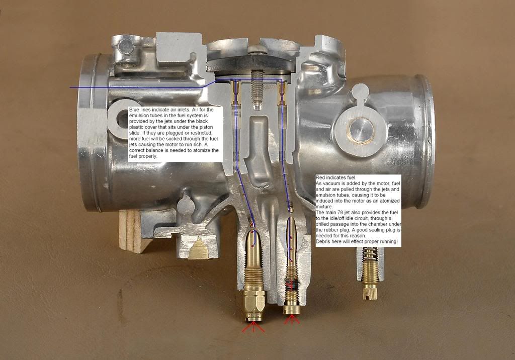 Idle Circuit View CX500Gl500
