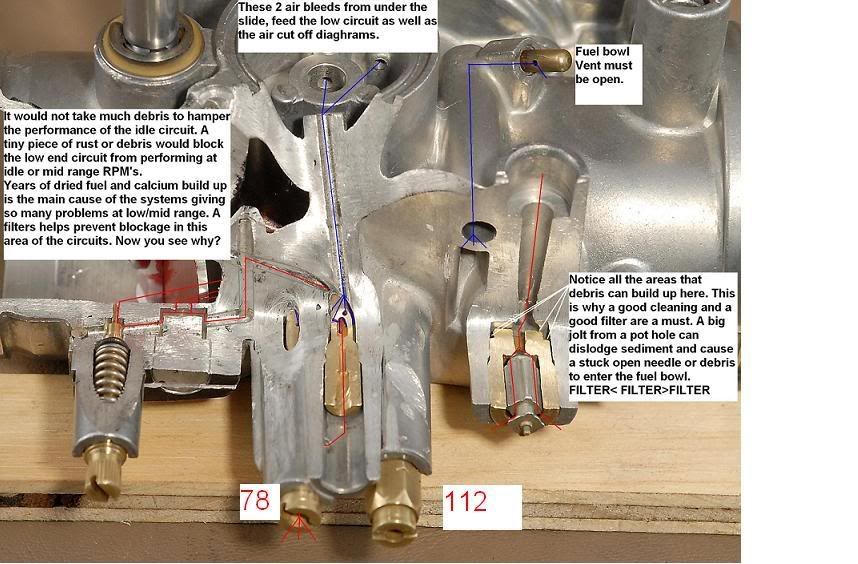Carb Question Honda CX500 & GL500 Forum